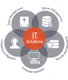 I.T. Solutions